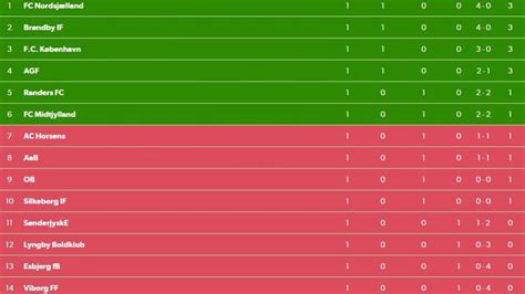 superliga stilling og resultater